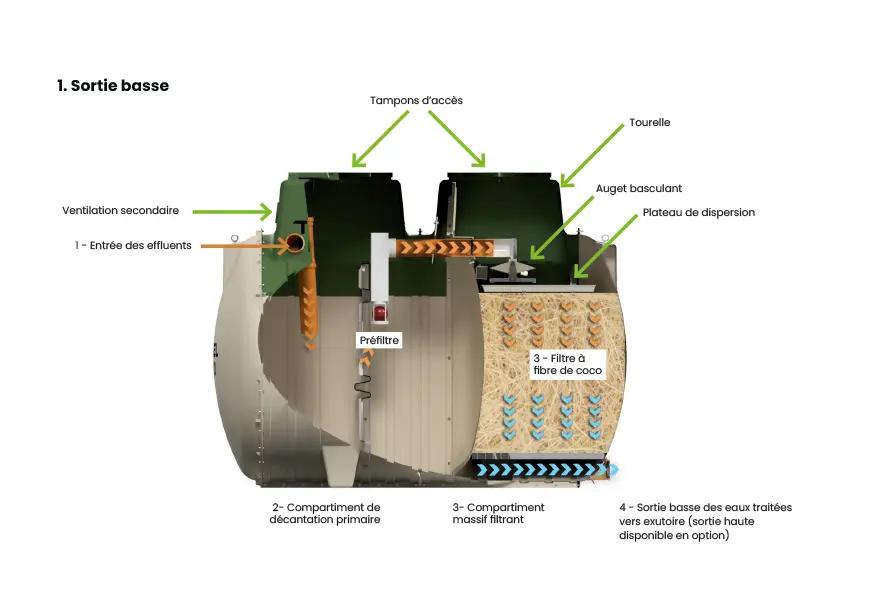 Schéma illustrant le fonctionnement interne d'une cuve de traitement des eaux.
